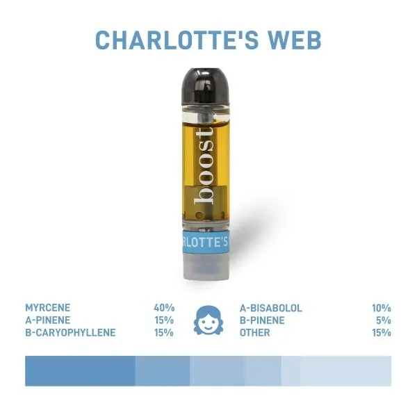 Boost THC Vape Cartridges - Charlotte's Web
